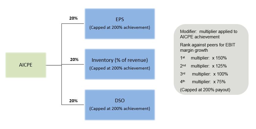 aicpechart2017.jpg